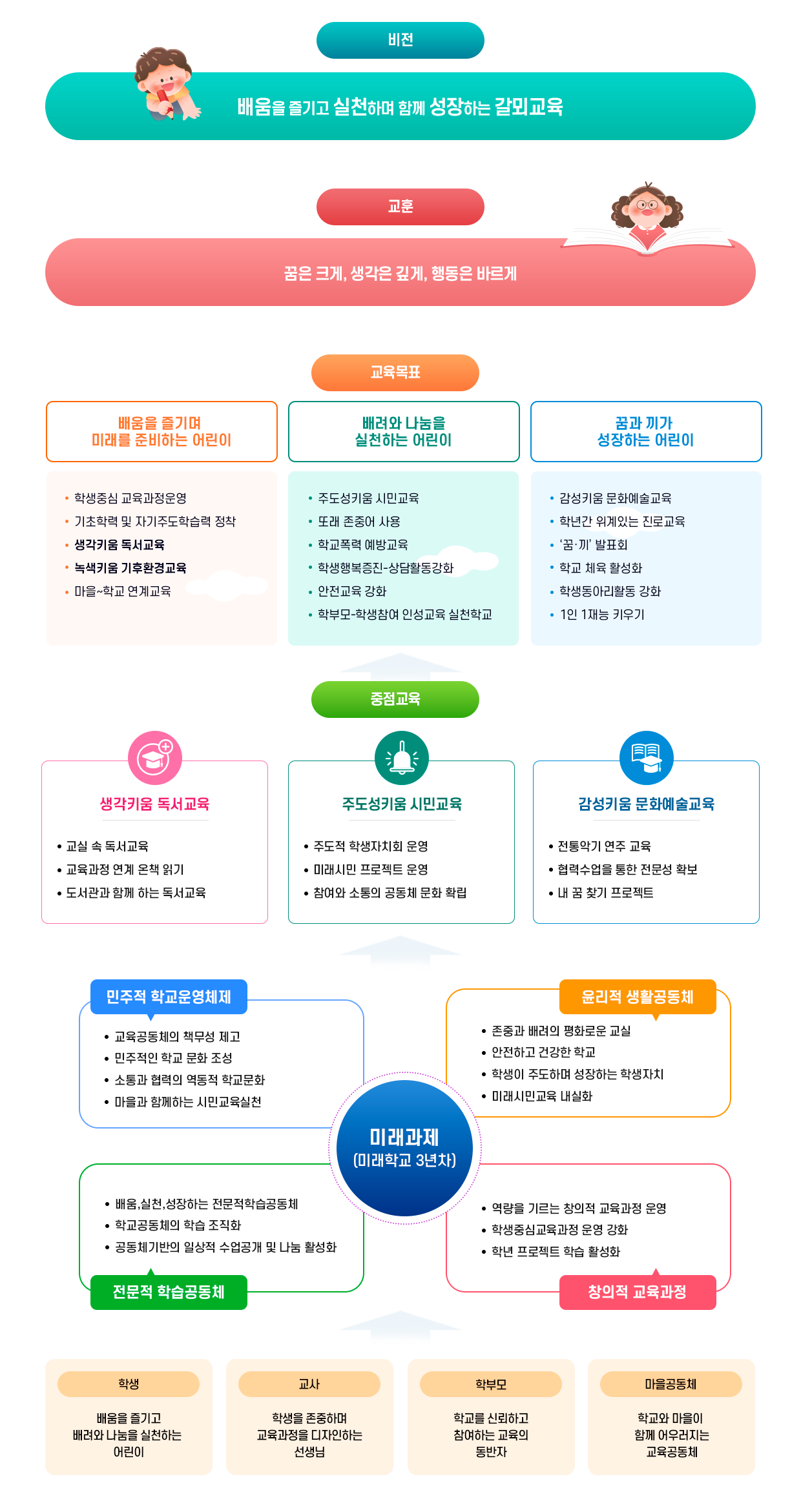 교육목표 이미지